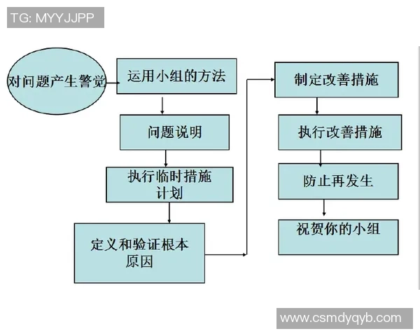 广州足球队在邀请赛中的战术意识与团队配合分析 广州足球队在邀请赛中的战术意识与团队配合分析