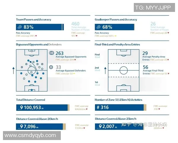 北京篮球队技术表现数据分析与战术优化研究探讨