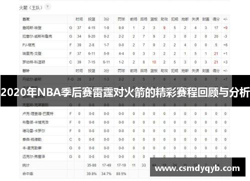 2020年NBA季后赛雷霆对火箭的精彩赛程回顾与分析